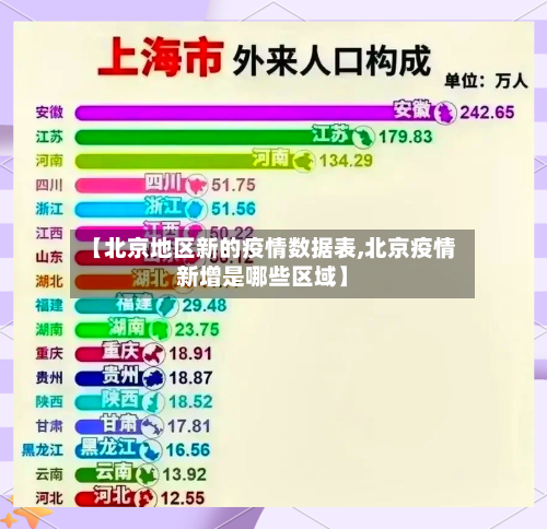 【北京地区新的疫情数据表,北京疫情新增是哪些区域】