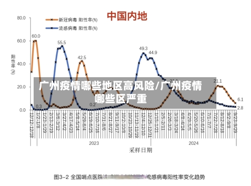 广州疫情哪些地区高风险/广州疫情哪些区严重