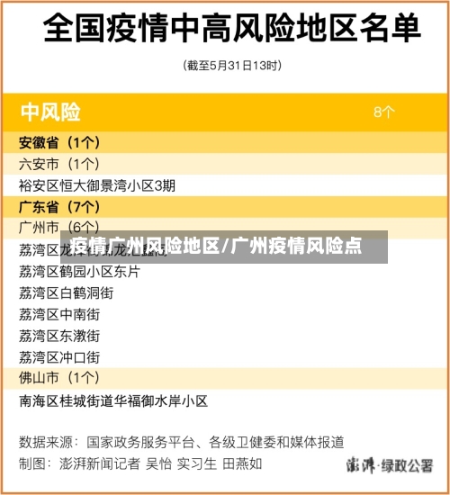 疫情广州风险地区/广州疫情风险点