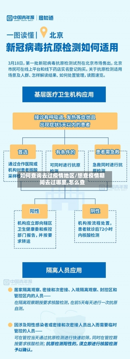 如何查询去过疫情地区/想查疫情期间去过哪里,怎么查