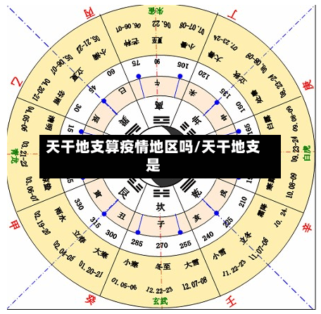天干地支算疫情地区吗/天干地支是