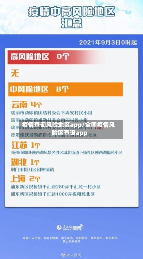 疫情查询风险地区app/全国疫情风险区查询app