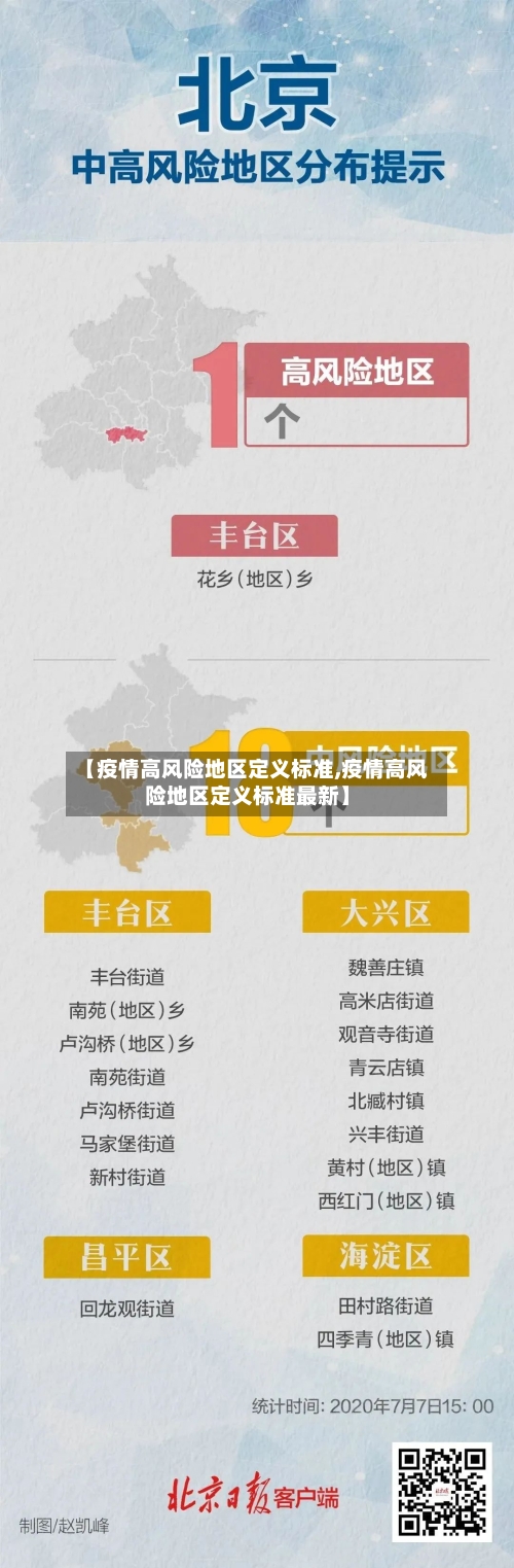 【疫情高风险地区定义标准,疫情高风险地区定义标准最新】