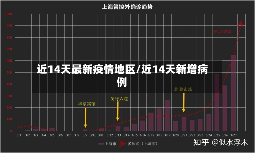 近14天最新疫情地区/近14天新增病例