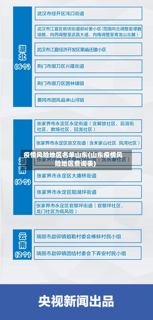 疫情风险地区名单山东(山东疫情风险地区查询表)
