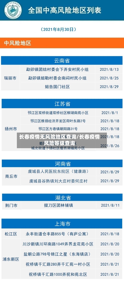 长春疫情无风险地区查询/长春疫情风险等级查询