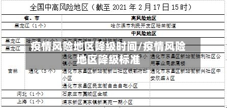疫情风险地区降级时间/疫情风险地区降级标准