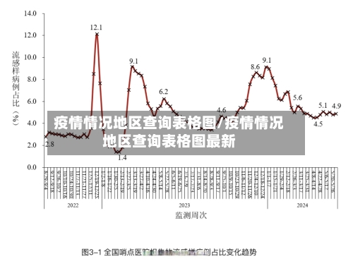 疫情情况地区查询表格图/疫情情况地区查询表格图最新