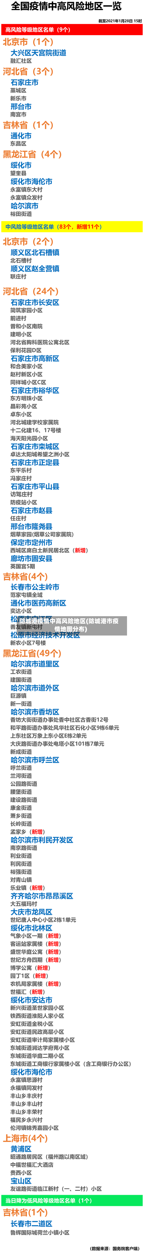 防城港疫情中高风险地区(防城港市疫情地图分布)