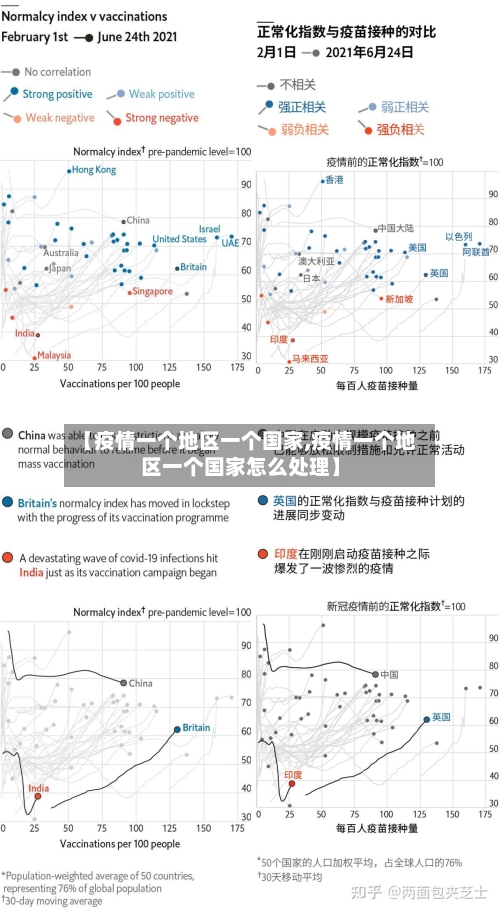【疫情一个地区一个国家,疫情一个地区一个国家怎么处理】