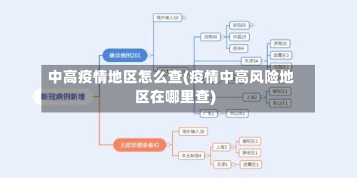 中高疫情地区怎么查(疫情中高风险地区在哪里查)