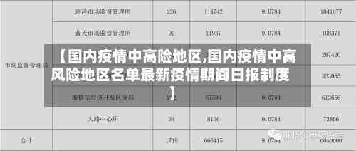 【国内疫情中高险地区,国内疫情中高风险地区名单最新疫情期间日报制度】