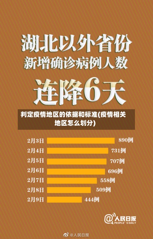 判定疫情地区的依据和标准(疫情相关地区怎么划分)