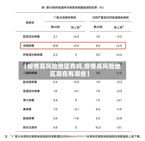 【疫情高风险地区有吗,疫情高风险地区现在有哪些】