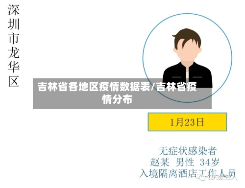 吉林省各地区疫情数据表/吉林省疫情分布