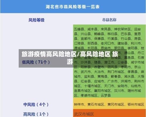 旅游疫情高风险地区/高风险地区 旅游