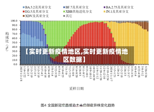 【实时更新疫情地区,实时更新疫情地区数据】