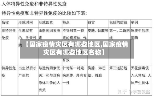 【国家疫情灾区有哪些地区,国家疫情灾区有哪些地区名称】