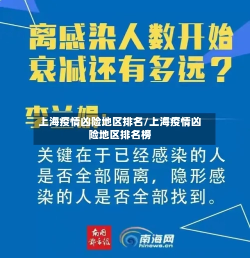 上海疫情凶险地区排名/上海疫情凶险地区排名榜