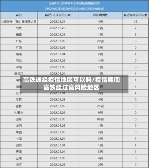 高铁途经疫情地区可以吗/疫情期间高铁经过高风险地区