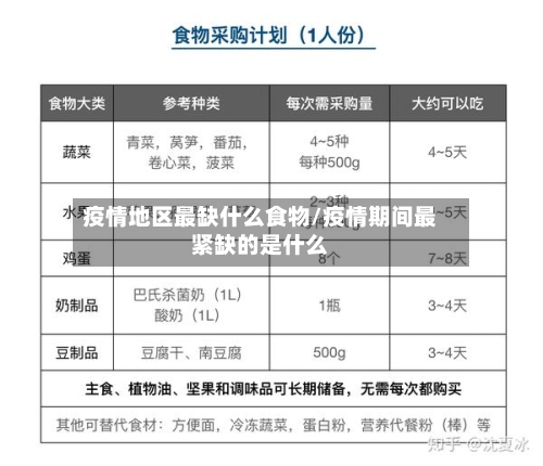 疫情地区最缺什么食物/疫情期间最紧缺的是什么