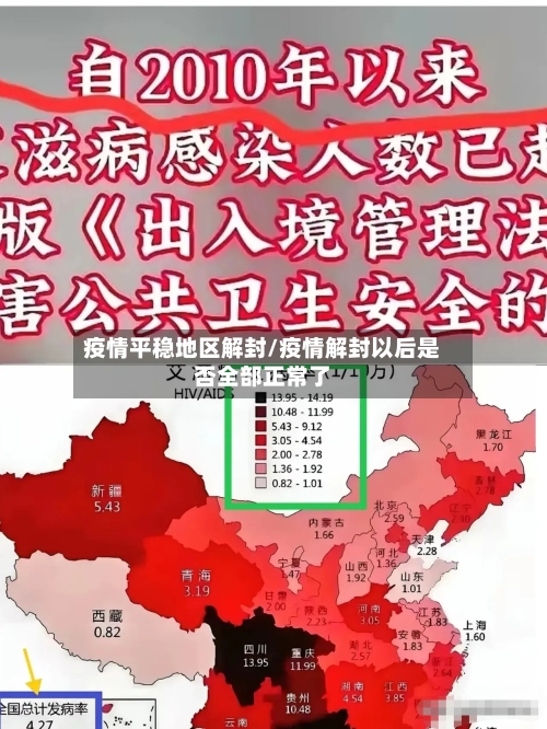 疫情平稳地区解封/疫情解封以后是否全部正常了