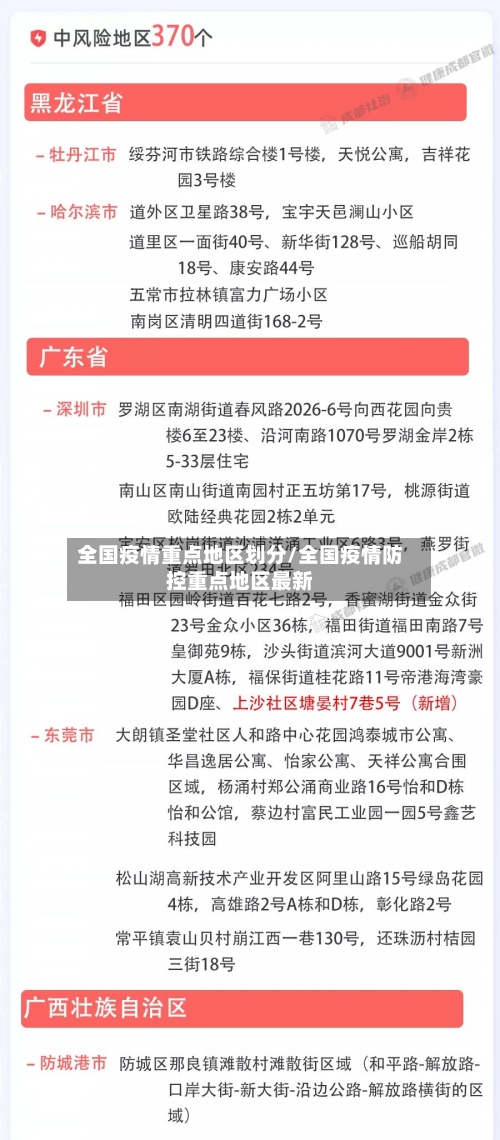 全国疫情重点地区划分/全国疫情防控重点地区最新