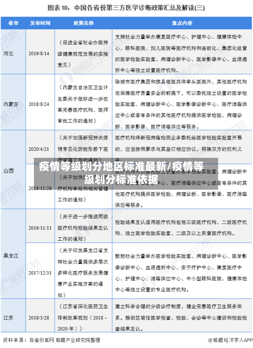 疫情等级划分地区标准最新/疫情等级划分标准依据