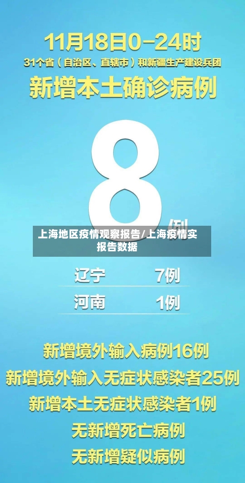 上海地区疫情观察报告/上海疫情实报告数据