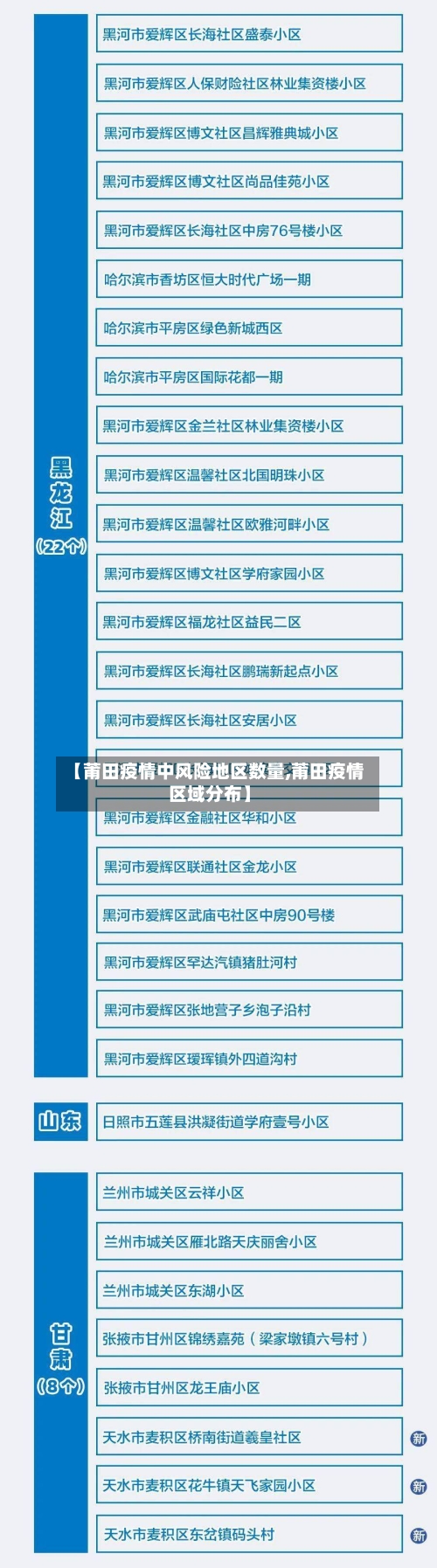 【莆田疫情中风险地区数量,莆田疫情区域分布】