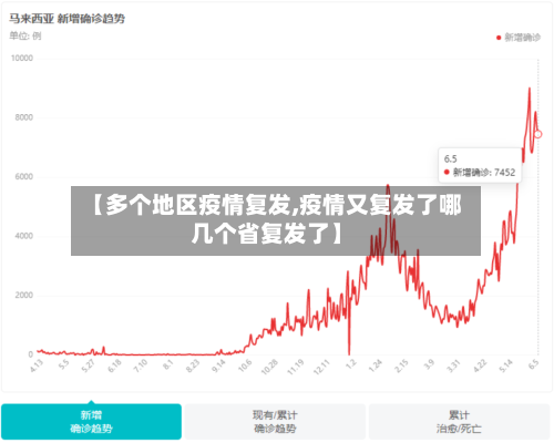 【多个地区疫情复发,疫情又复发了哪几个省复发了】