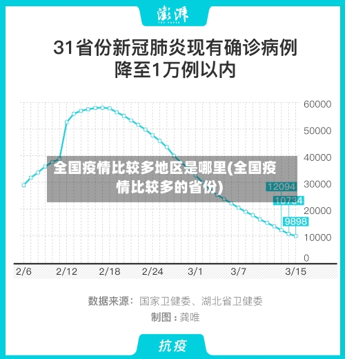 全国疫情比较多地区是哪里(全国疫情比较多的省份)