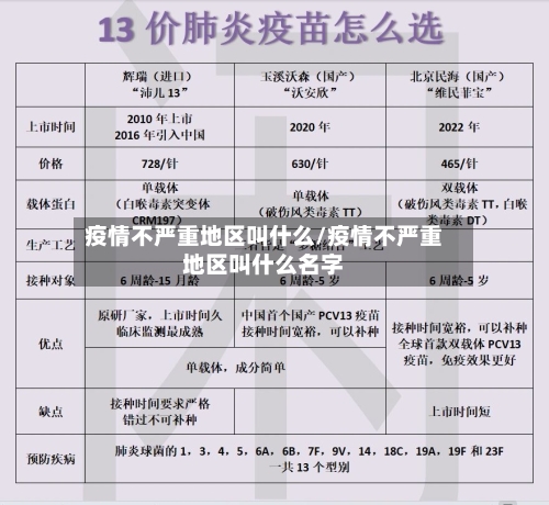 疫情不严重地区叫什么/疫情不严重地区叫什么名字