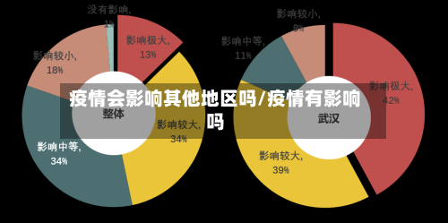 疫情会影响其他地区吗/疫情有影响吗