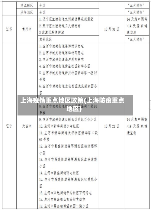 上海疫情重点地区政策(上海防疫重点地区)