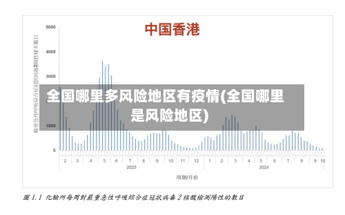 全国哪里多风险地区有疫情(全国哪里是风险地区)