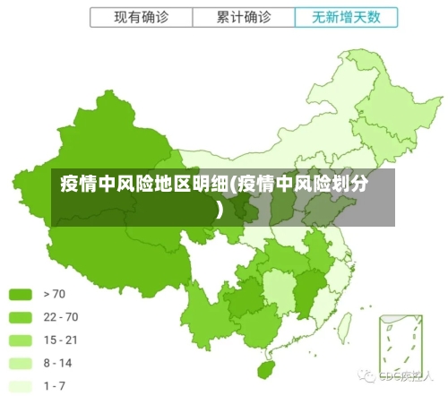 疫情中风险地区明细(疫情中风险划分)