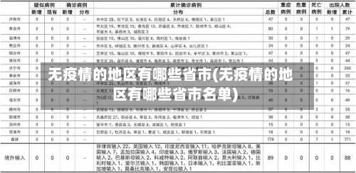 无疫情的地区有哪些省市(无疫情的地区有哪些省市名单)