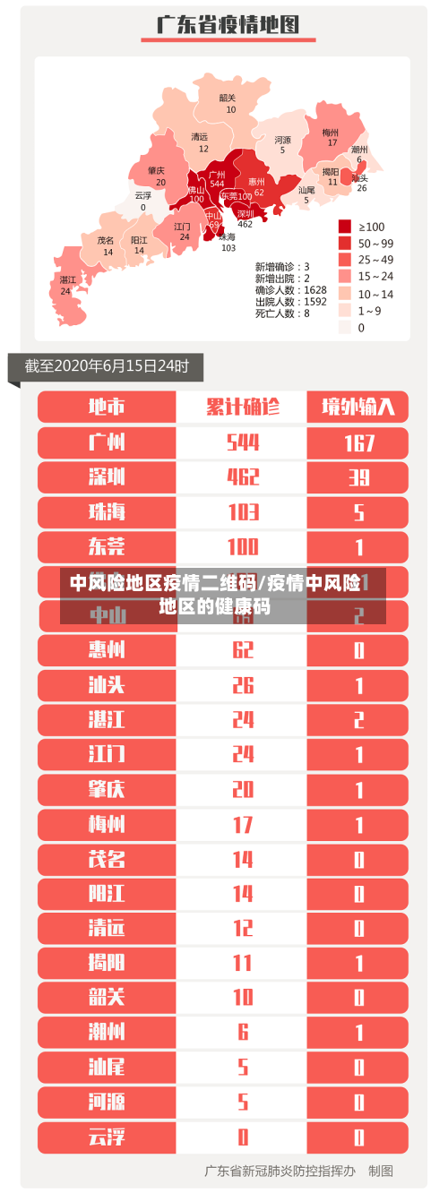 中风险地区疫情二维码/疫情中风险地区的健康码