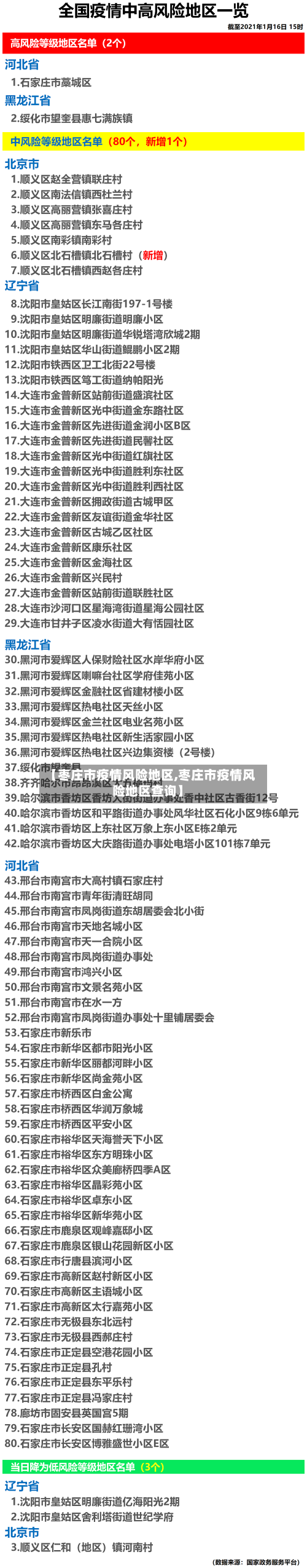 【枣庄市疫情风险地区,枣庄市疫情风险地区查询】