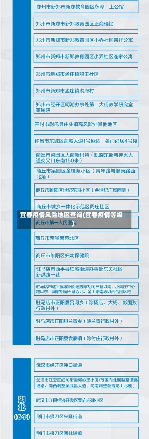 宜春疫情风险地区查询(宜春疫情等级)