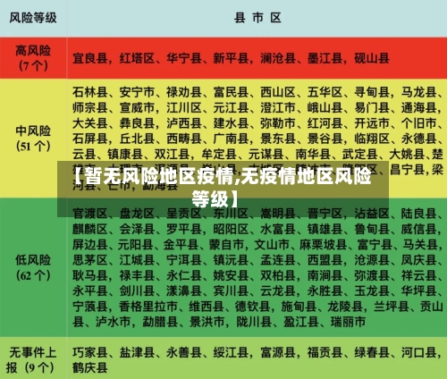 【暂无风险地区疫情,无疫情地区风险等级】