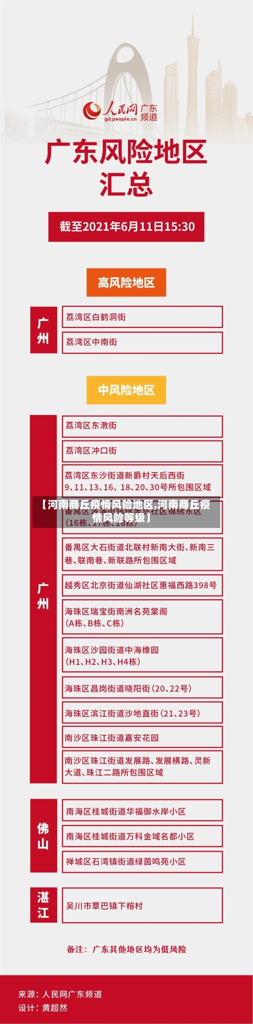 【河南商丘疫情风险地区,河南商丘疫情风险等级】