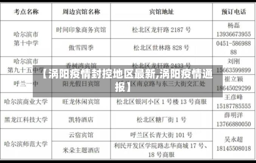 【涡阳疫情封控地区最新,涡阳疫情通报】