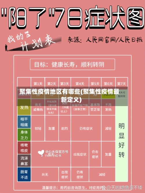 聚集性疫情地区有哪些(聚集性疫情最新定义)