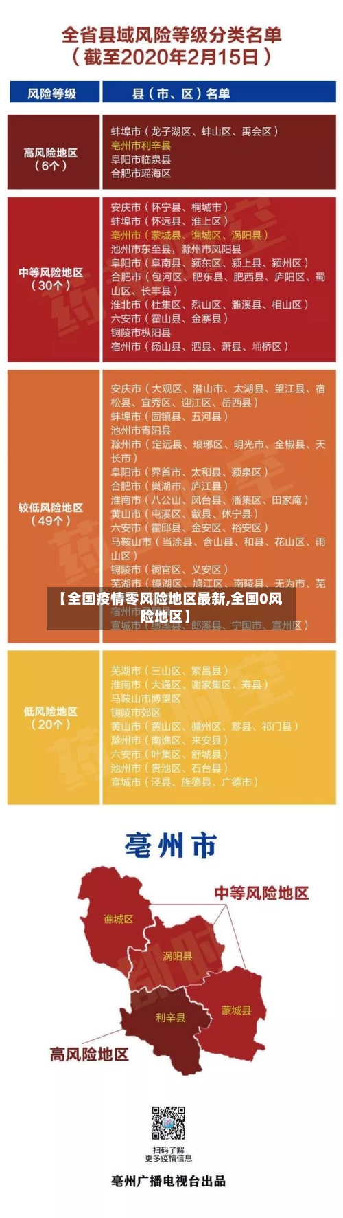【全国疫情零风险地区最新,全国0风险地区】