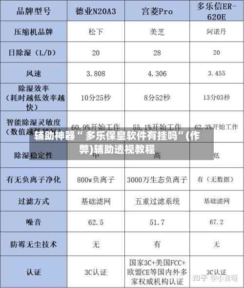 辅助神器“ 多乐保皇软件有挂吗”(作弊)辅助透视教程