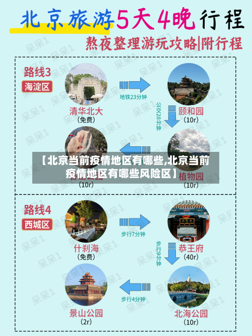【北京当前疫情地区有哪些,北京当前疫情地区有哪些风险区】
