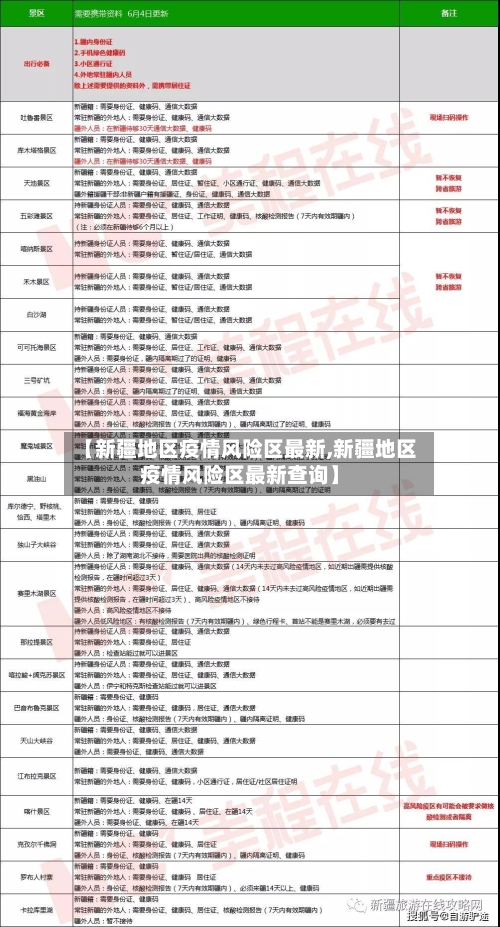 【新疆地区疫情风险区最新,新疆地区疫情风险区最新查询】