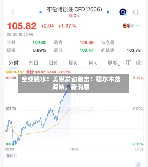 全线跳水!美军发动袭击!霍尔木兹海峡,新消息